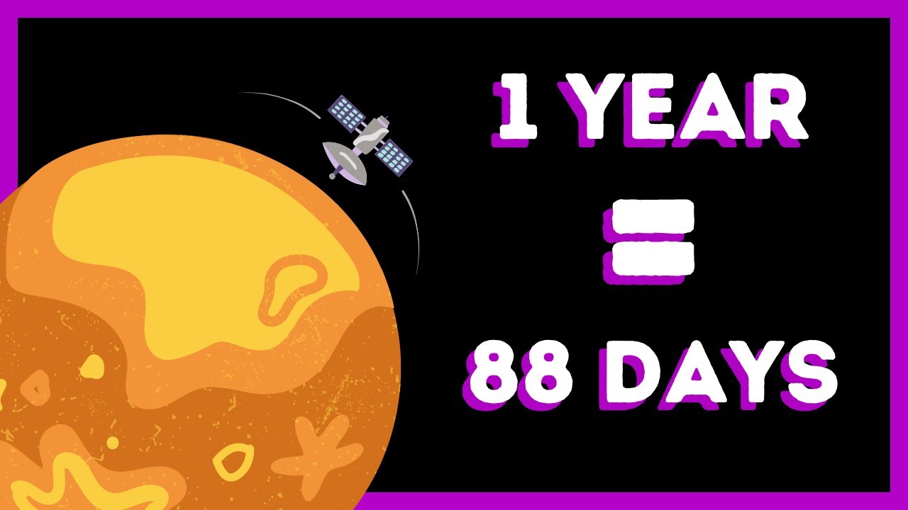 MERCURY 101: All About Mercury Planet (2022)