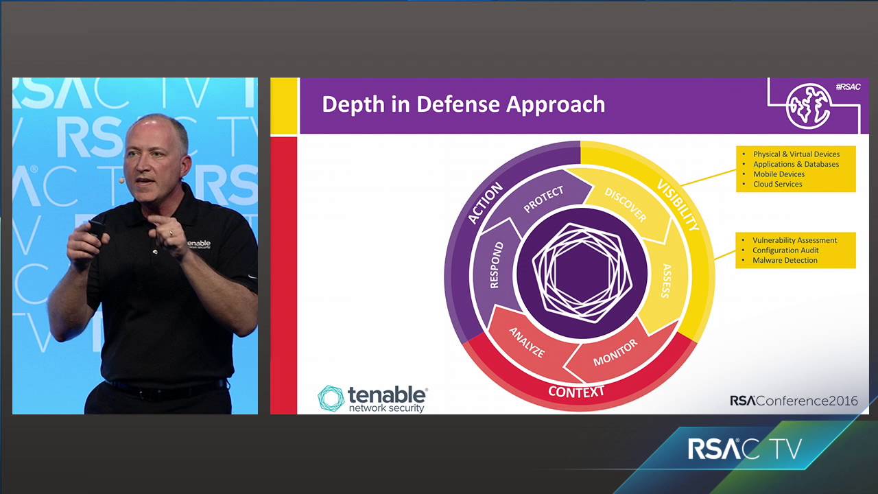 Defense in Depth Is Dead, Long Live Depth in Defense