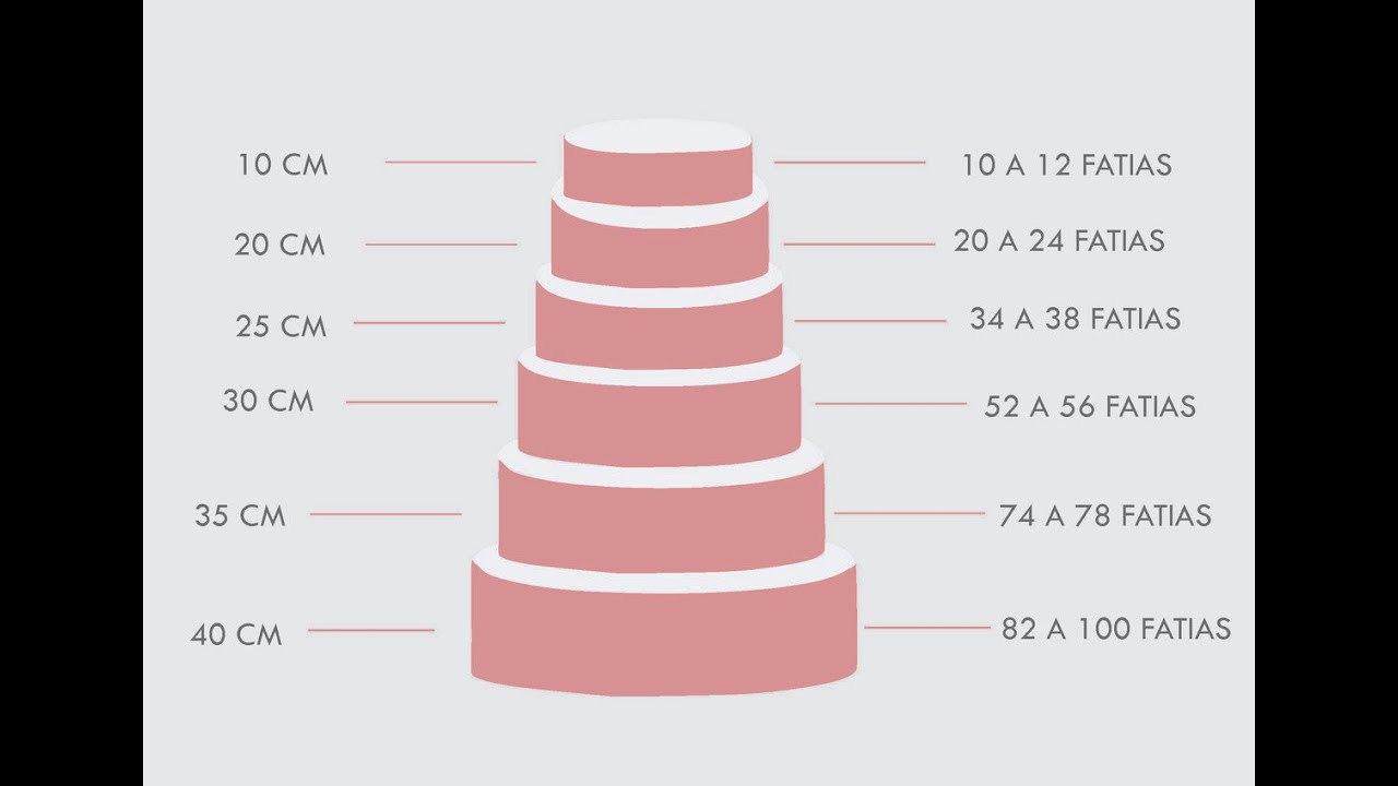 Como fazer um topo de bolo proporcional ao tamanho do bolo