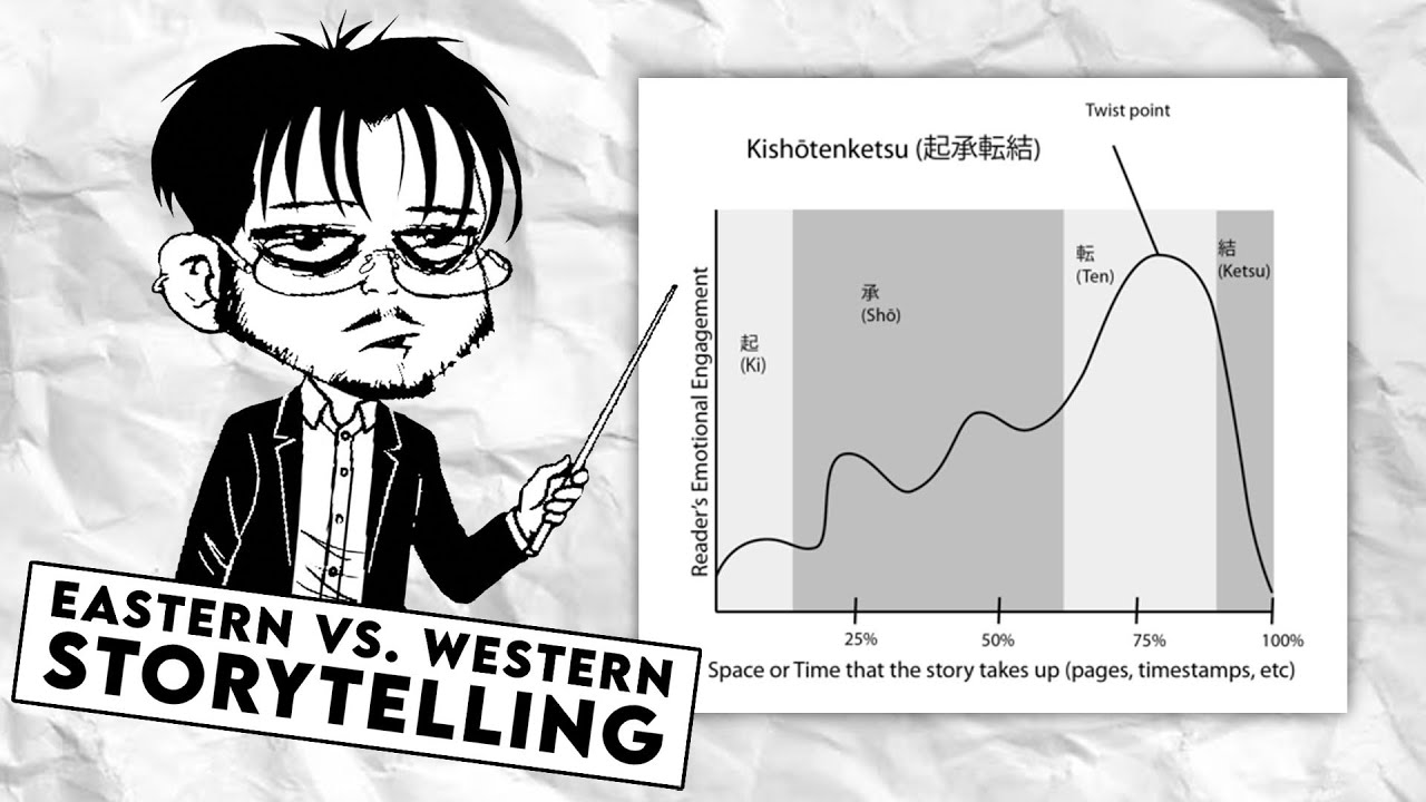 Kishōtenketsu Story Structure: Writing Without Conflict for Manga/Comics