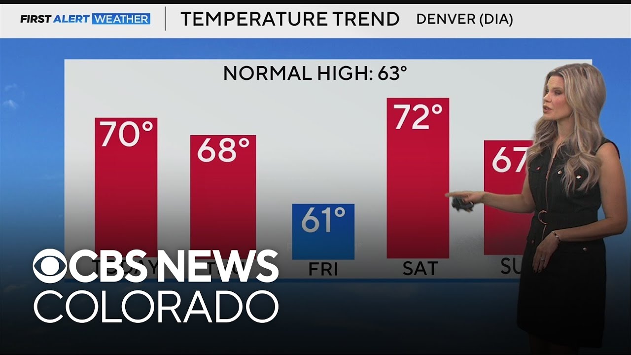 Above normal temperatures continue, chances for rain on Thursday in Denver