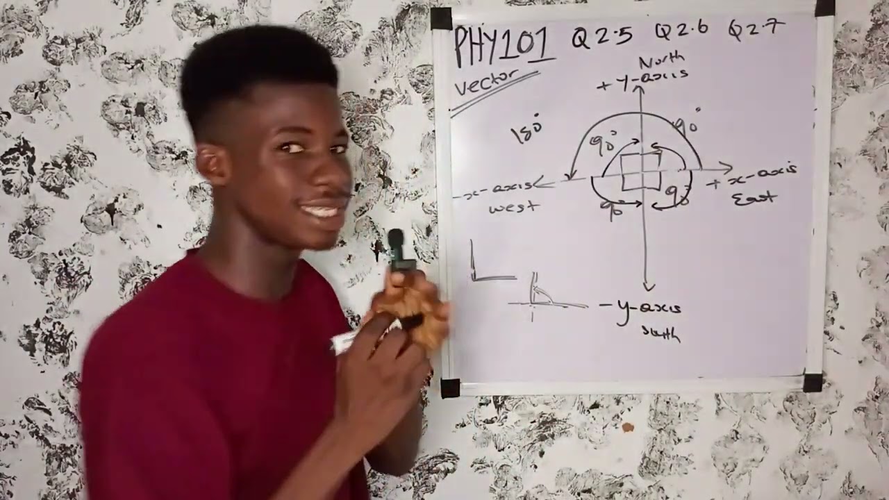 CALCULATIONS ON VECTOR 2