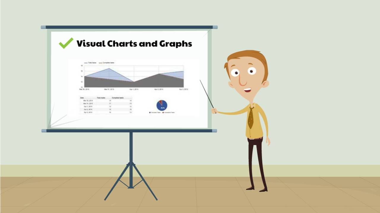Merchandising and store audit reports