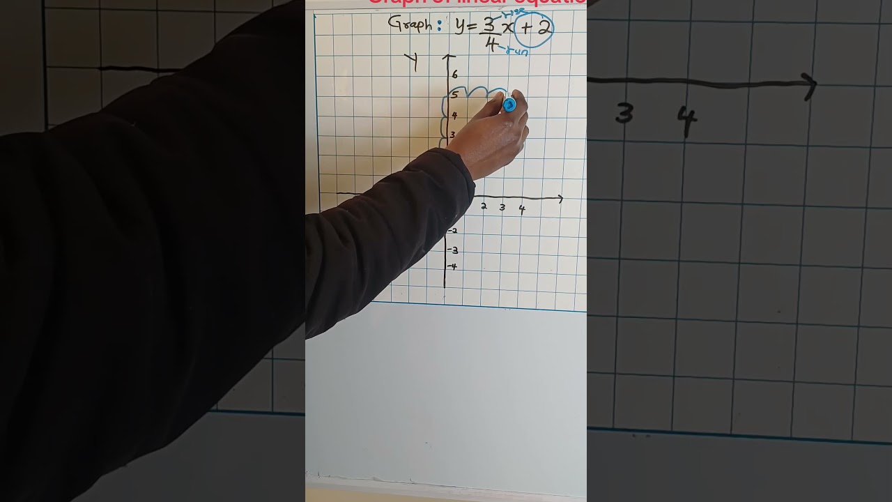 Graph of linear equation #mathstudents #linearequations #graph