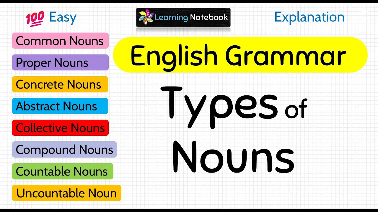 Nouns in English Grammar | Types of Nouns in English Grammar
