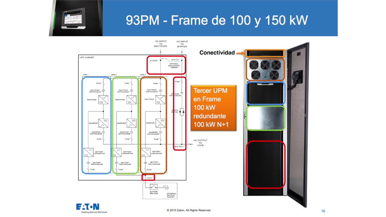 93PM 20 - 400 kW