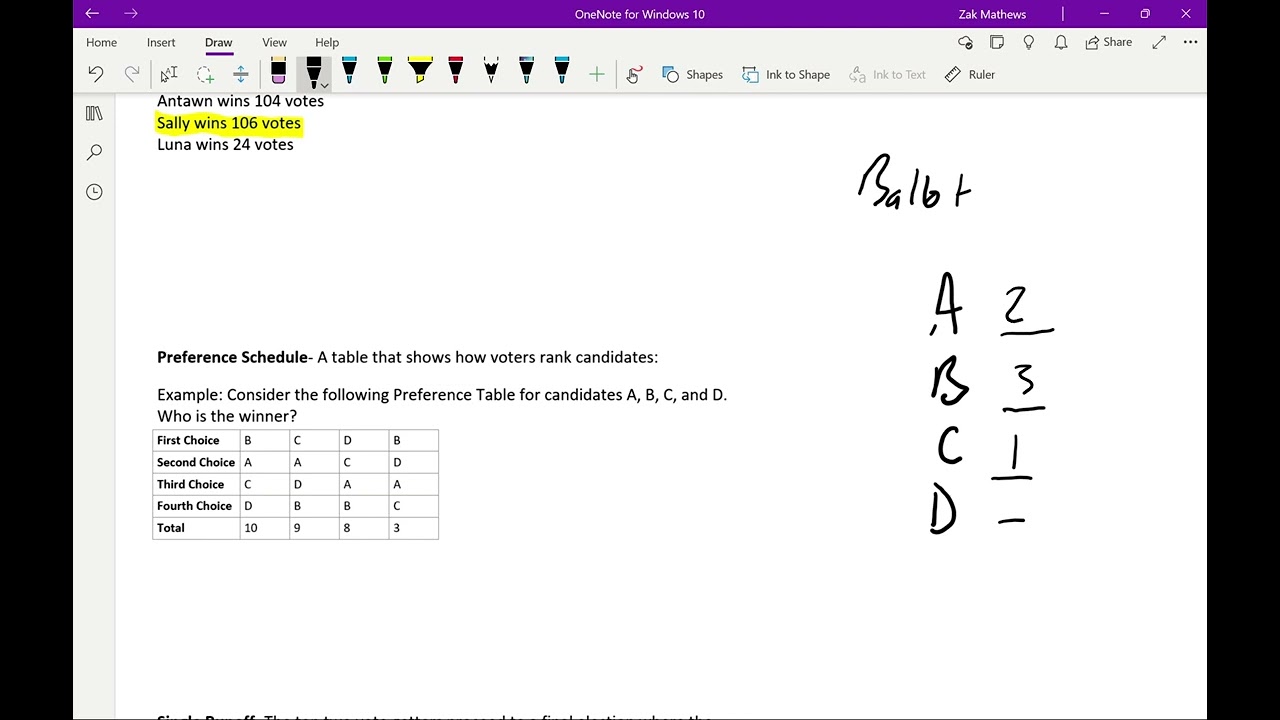 Voting Methods
