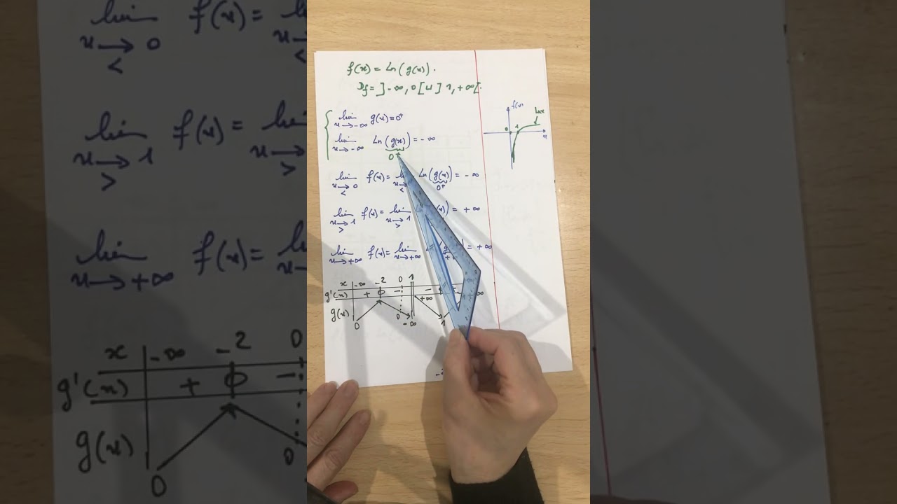 تمرين دالة لوغاريتمية رقم 5