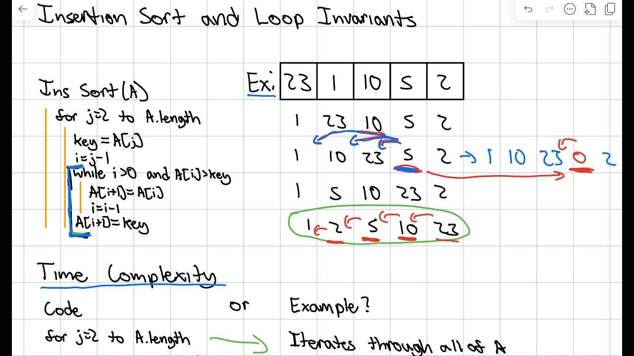 How to Ace Algorithms: Insertion Sort and Loop Invariants