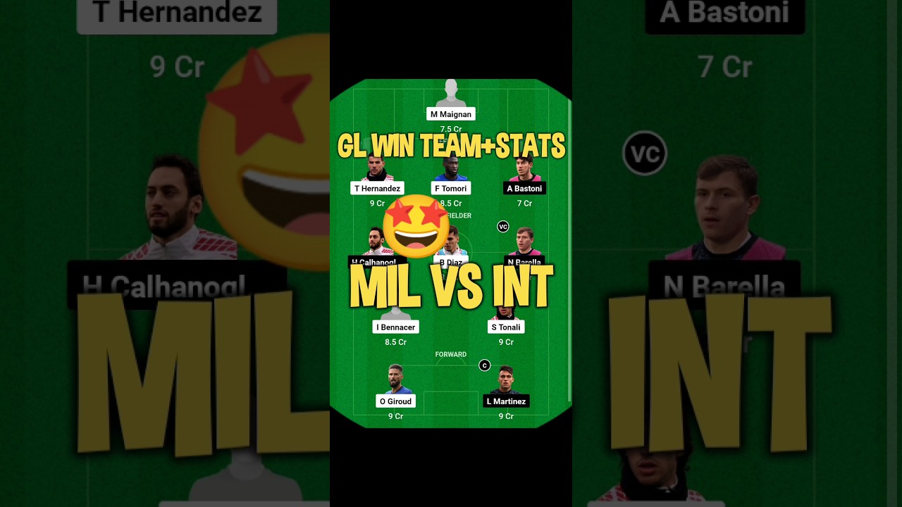 MIL vs INT Dream11 Prediction,MIL vs INT Dream11 Team,MIL vs INT Dream11 Team Prediction #milvsint
