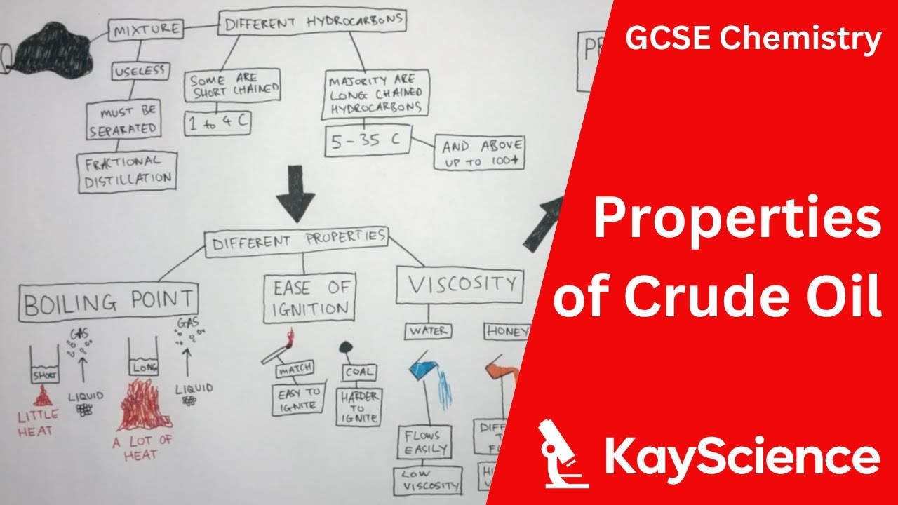GCSE Chemistry - Properties of Crude Oil