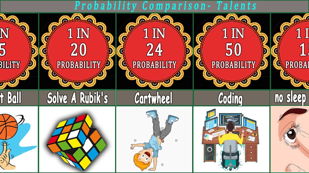 Probability Comparison:  Human Talents