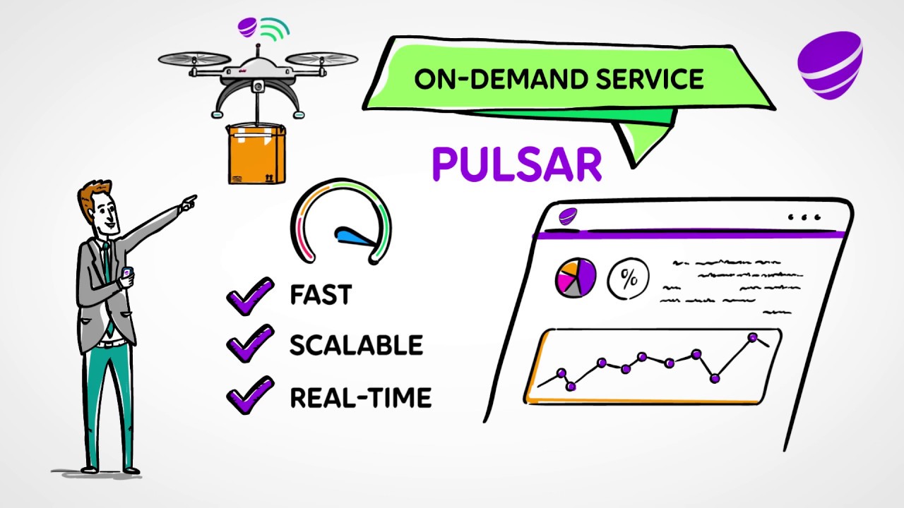 All ICT services for your company through one portal and management model