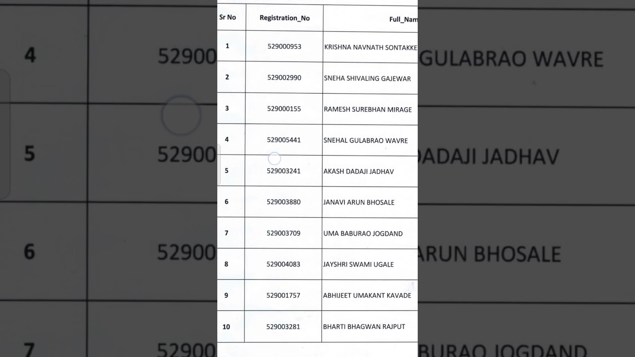 MSC Bank Wating list out #Msc Bank # motivation #ibps
