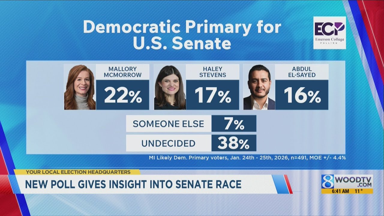 Poll: Where Democratic primary candidates stand in U.S. Senate race