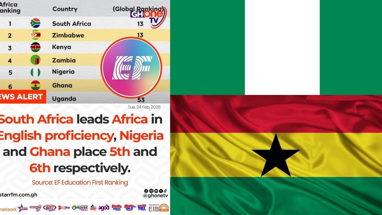 South Africa 🇿🇦 leads Africa in English proficiency, Nigeria 🇳🇬 and Ghana 🇬🇭 place 5th and 6th resp