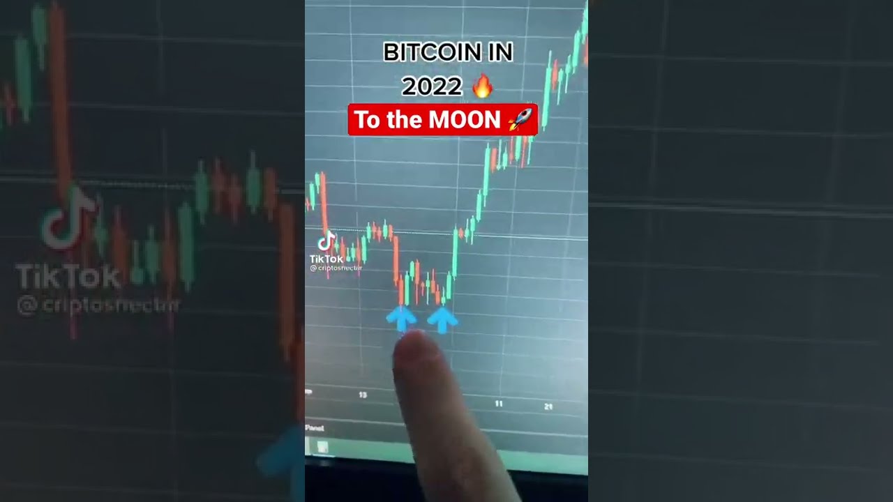 Bitcoin 2022 Prediction