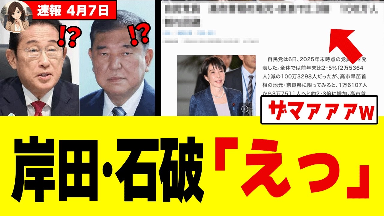 【衝撃】高市総理、石破と岸田の「尻拭い」を完璧にこなしてしまうw w w