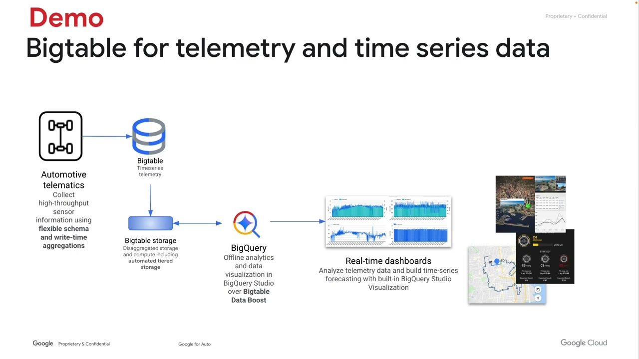 Bigtable Telemetry and ADK Demo