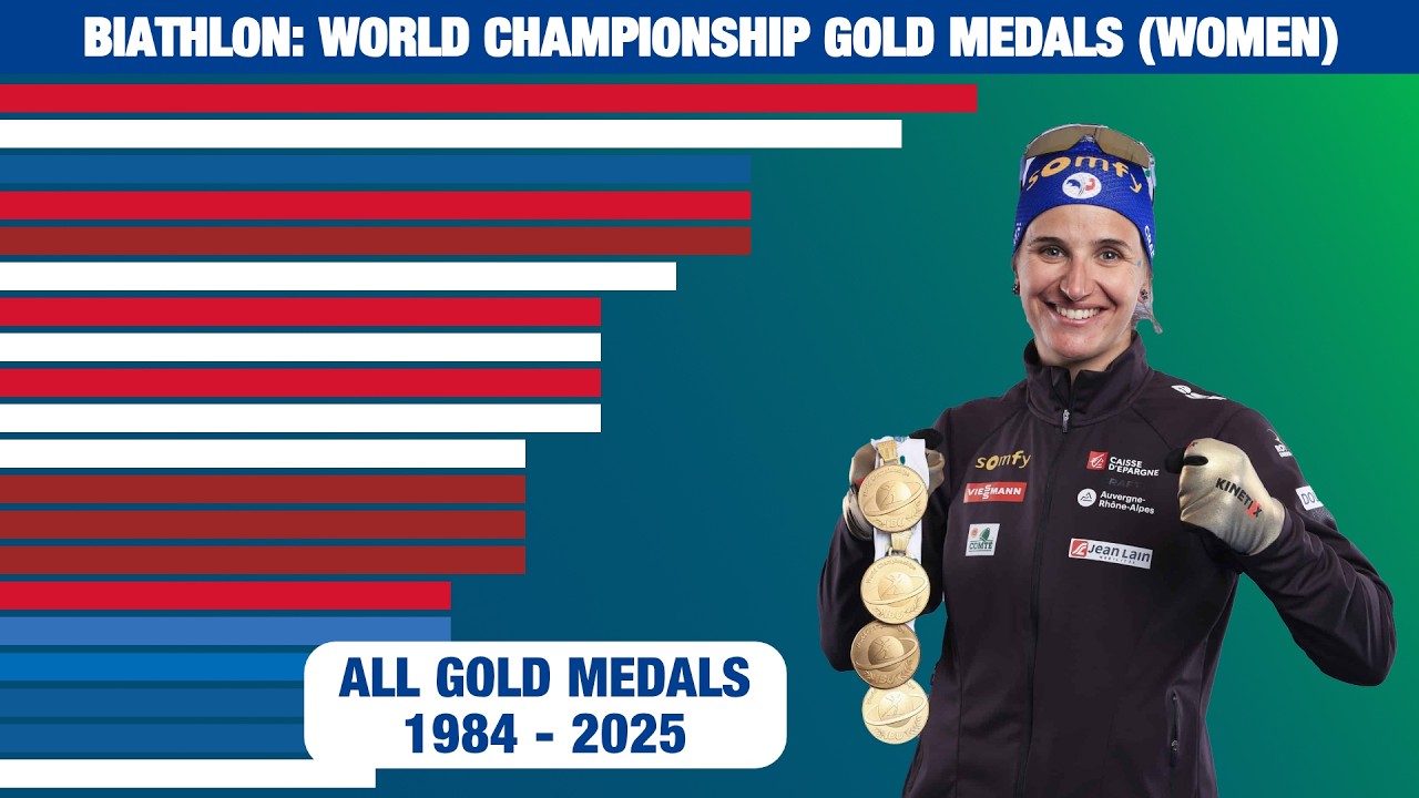 Biathlon World Championship Gold Medals (Women, 1984 - 2025)