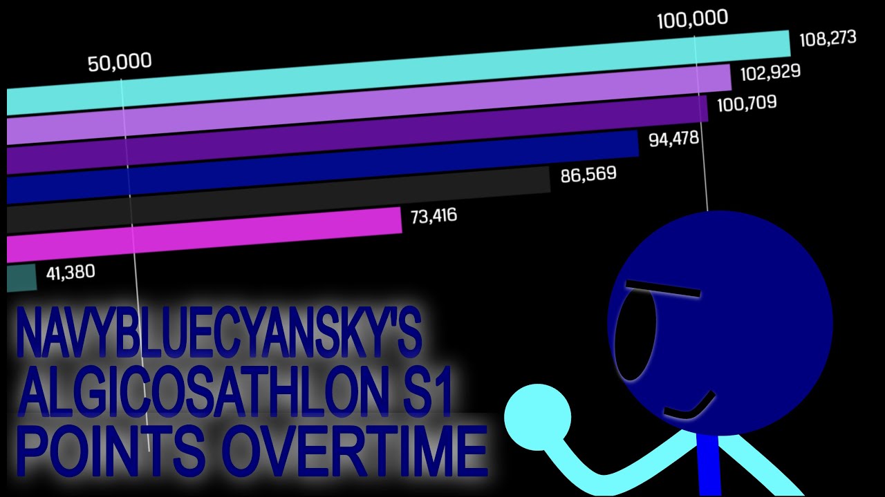 NavyBlueCyanSky's Algicosathlon S1 Points Overtime