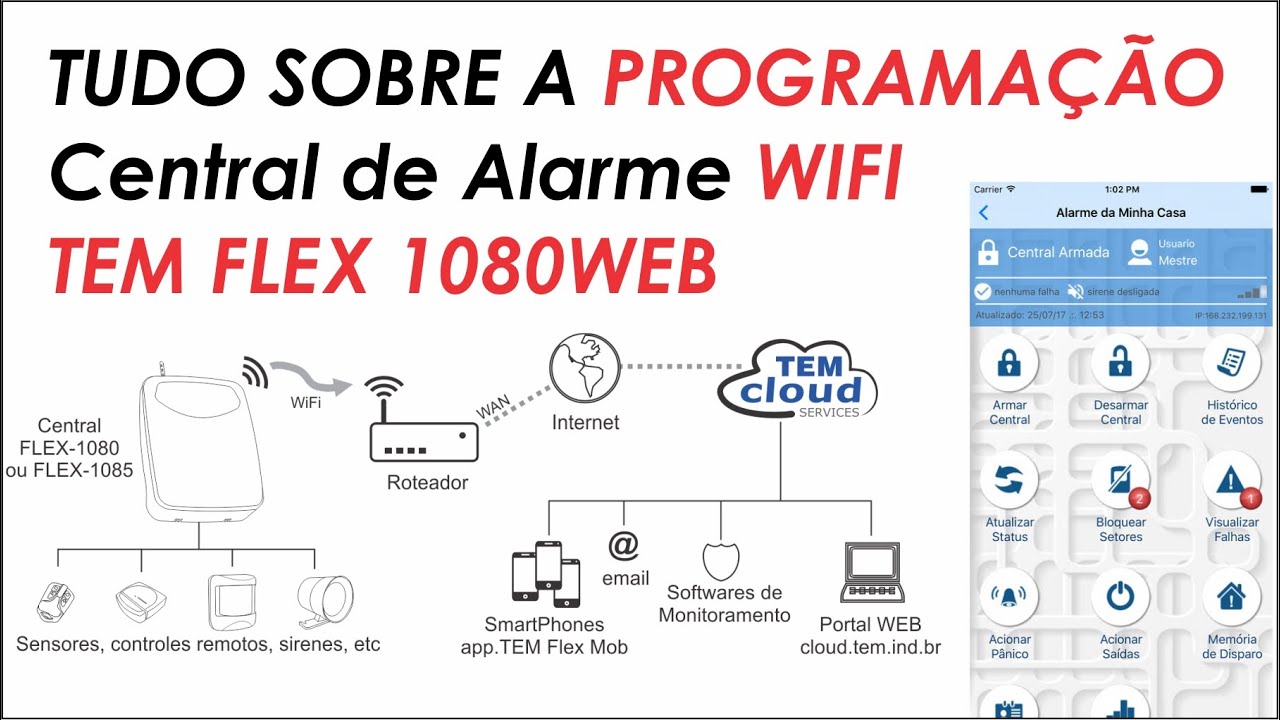 [TUTORIAL] LANÇAMENTO! Central de Alarme WIFI | Flex-1080 da TEM IND
