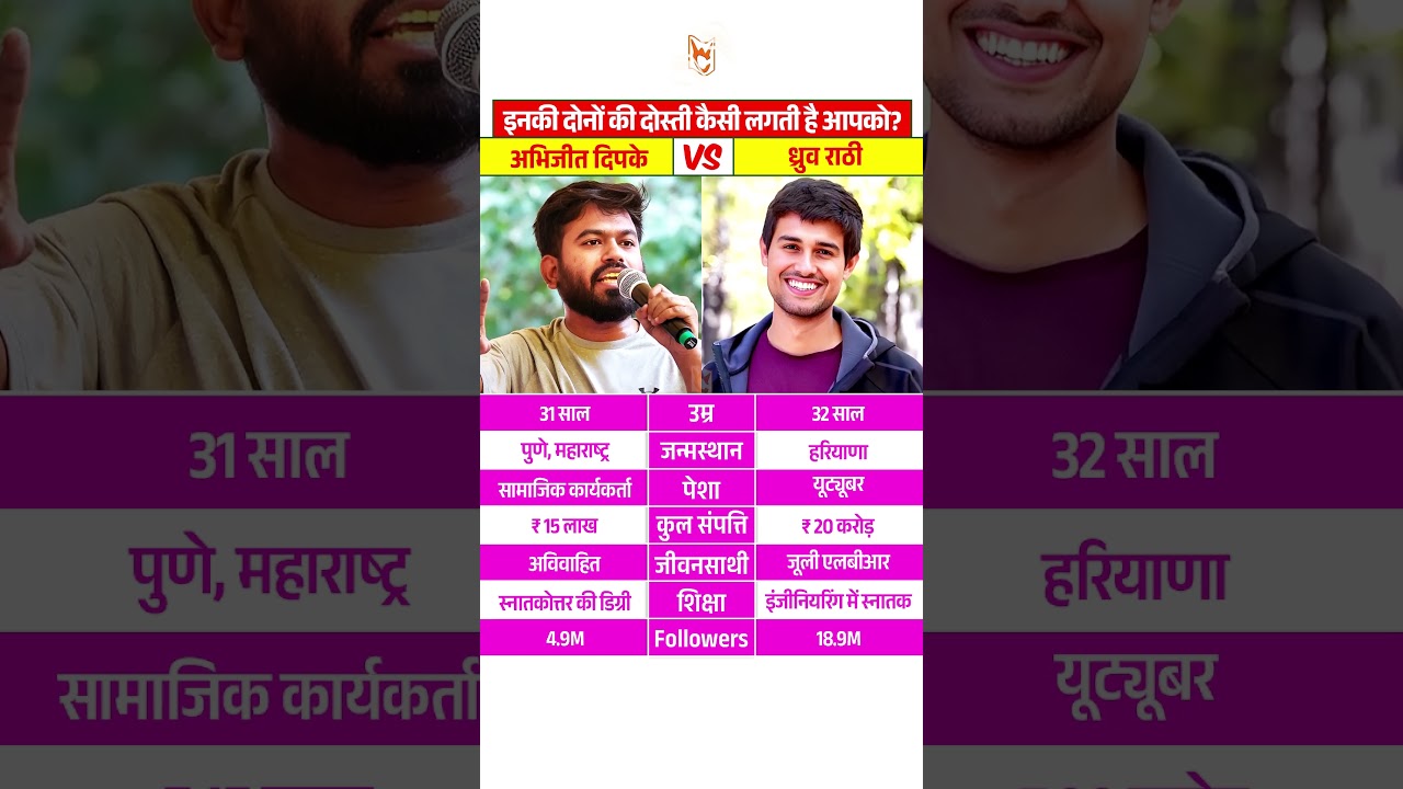 Abhijeet Dipke And Dhruv Rathee Friendship #abhijeetdipke #dhruvrathee #cjp #shorts