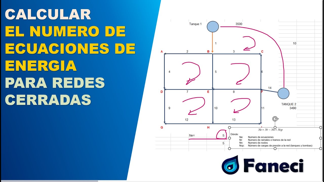 COMO ENCONTRAR EL NUMERO DE ECUACIONES DE ENERGIA REQUERIDAS PARA RESOLVER REDES CERRADAS📚✅