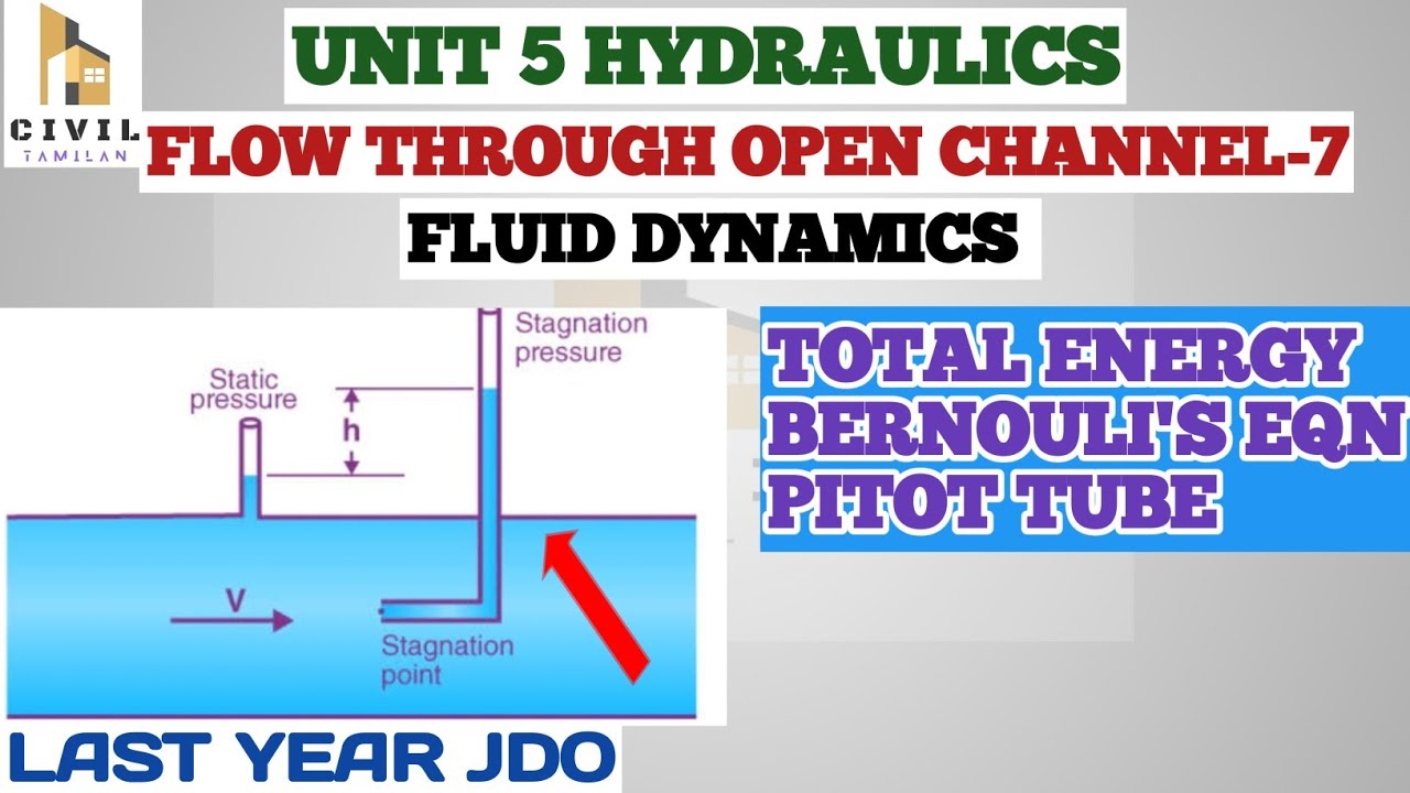 FLUID DYNAMICS-BERNOULI'S EQUATION,PITOT TUBE 7|HYDRAULICS UNIT 5