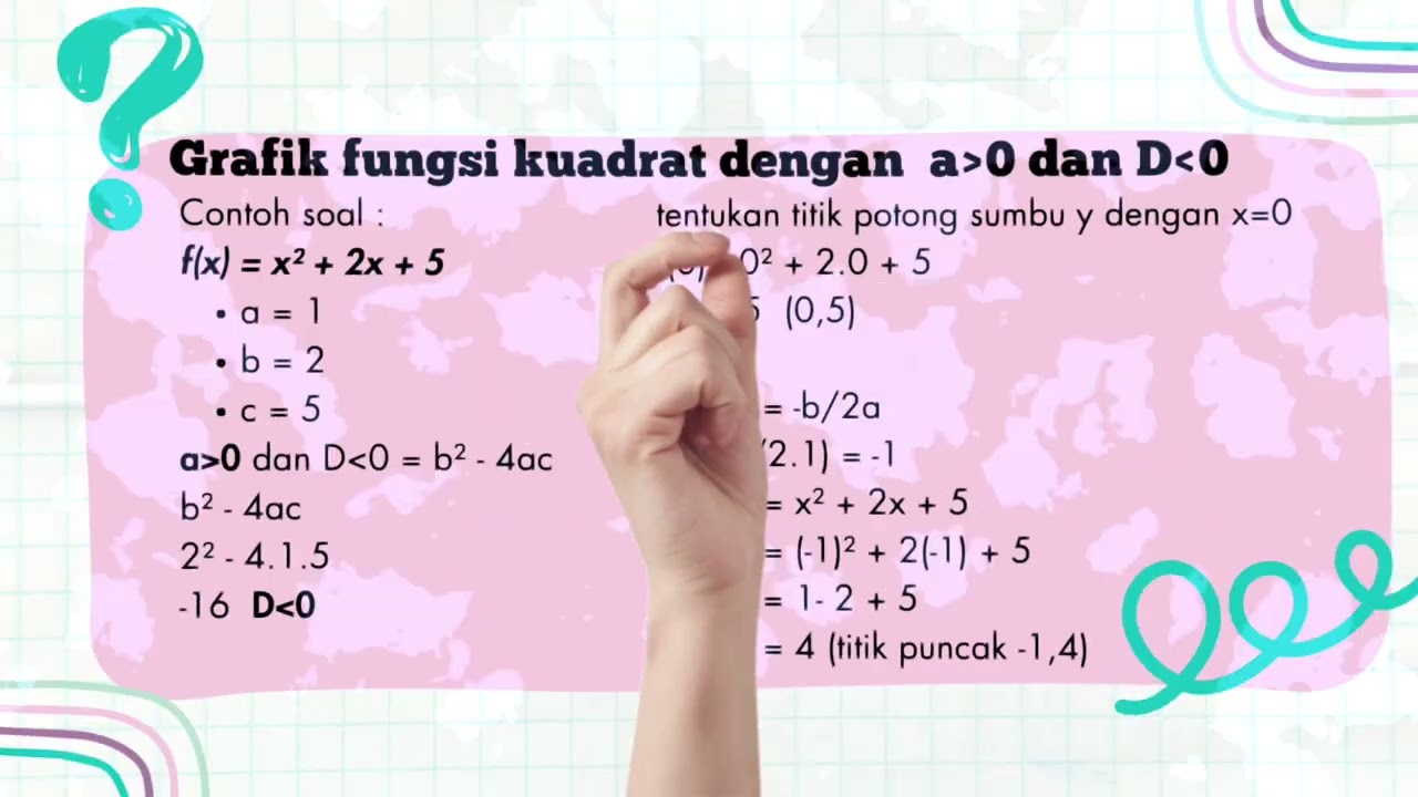 Matematika/Fungsi Kuadrat dan Grafik Fungsi Kuadrat 