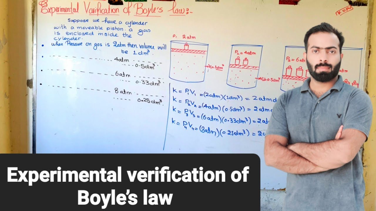 Experimental verification of Boyle’s law | ch#5 | 12th class chemistry