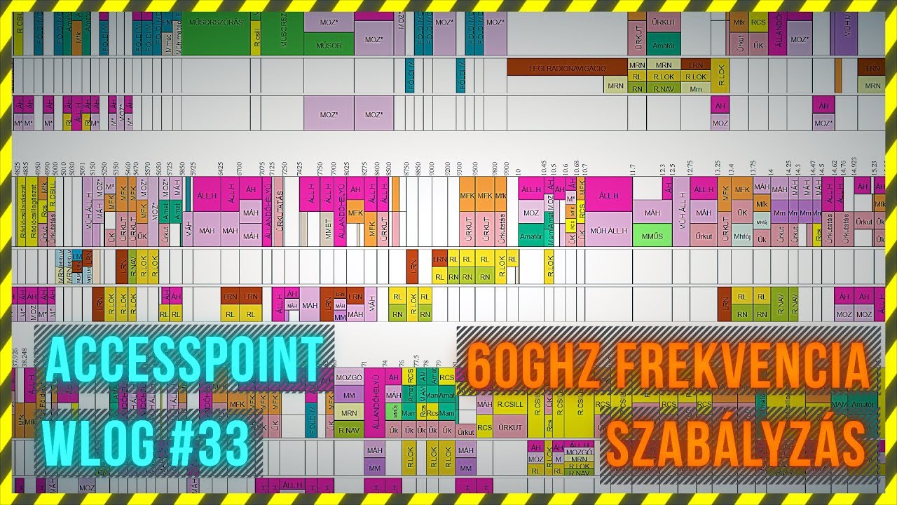 AP WLOG #33 - 60GHz-es frekvencia szabályozás Magyarországon