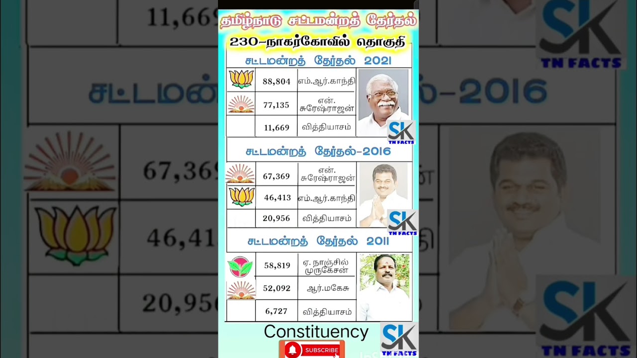 Nagercoil Assembly constituency information | TN | tn election results