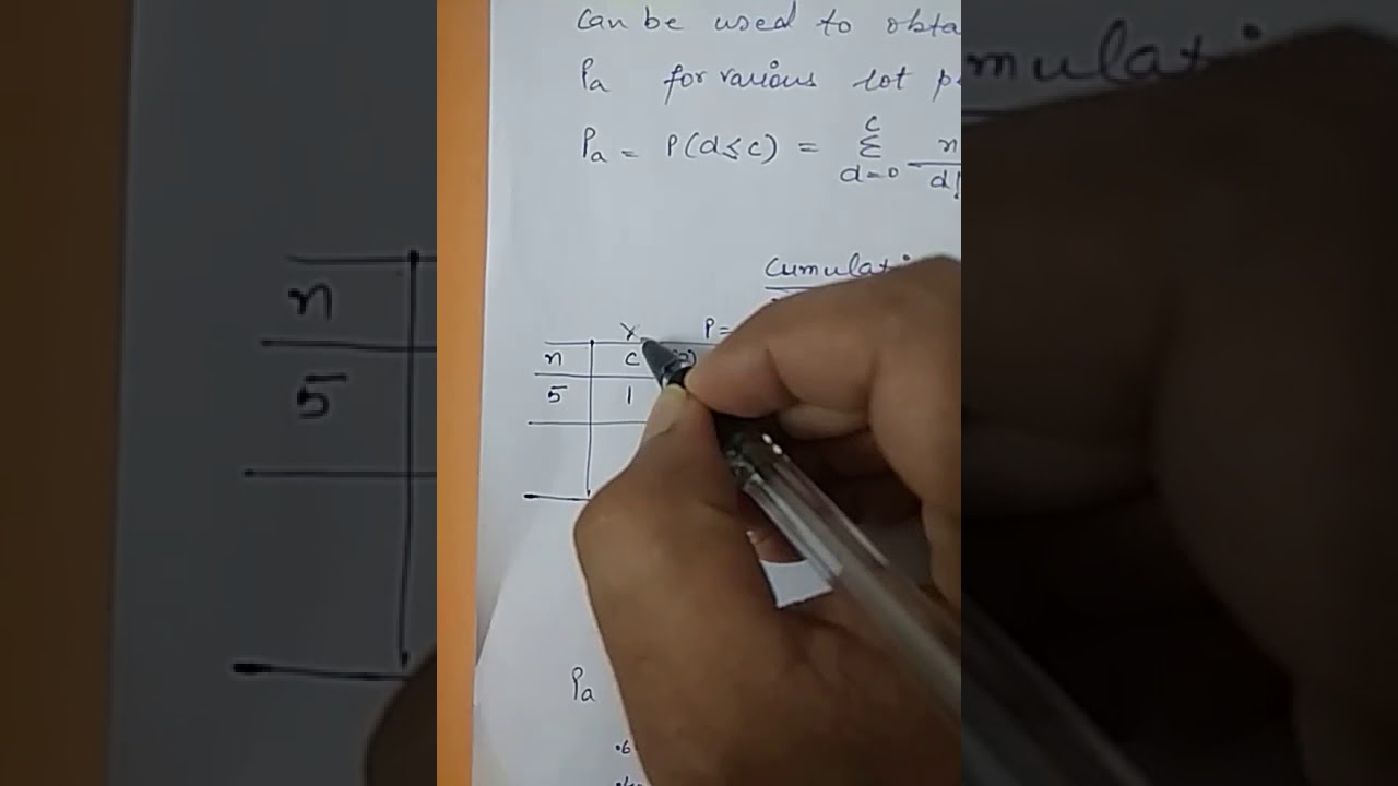 Construction of An O C Curve Using Binomial Distribution By Mr. Tarun Goyal