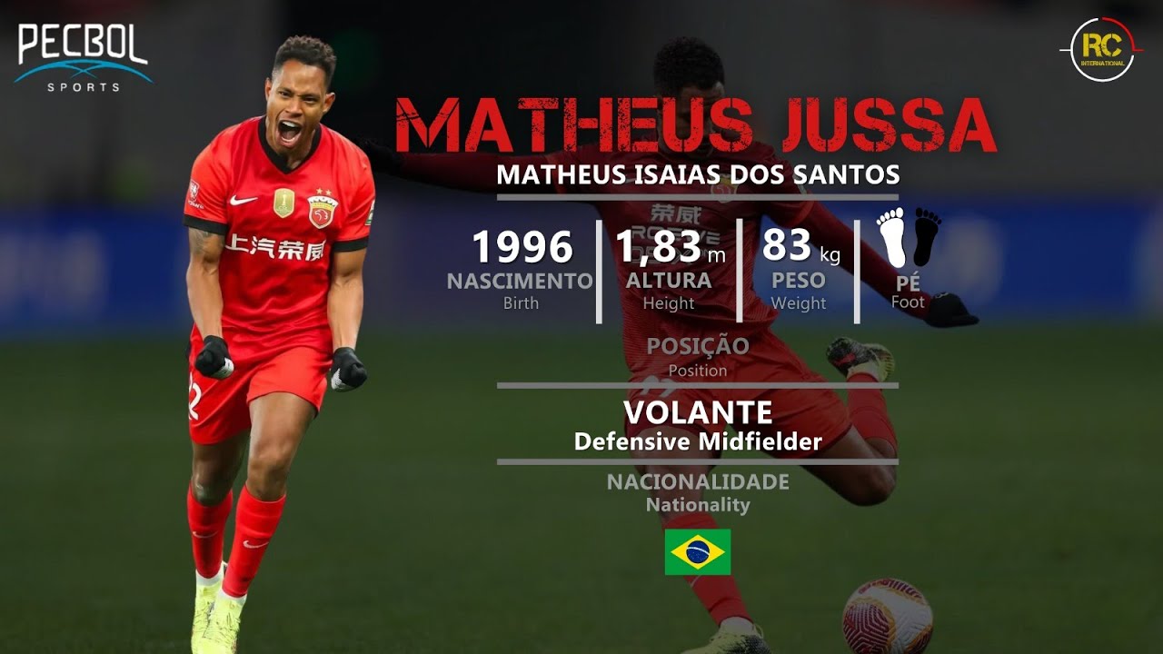 Matheus Jussa - Volante (Defensive Midfielder) - 2025
