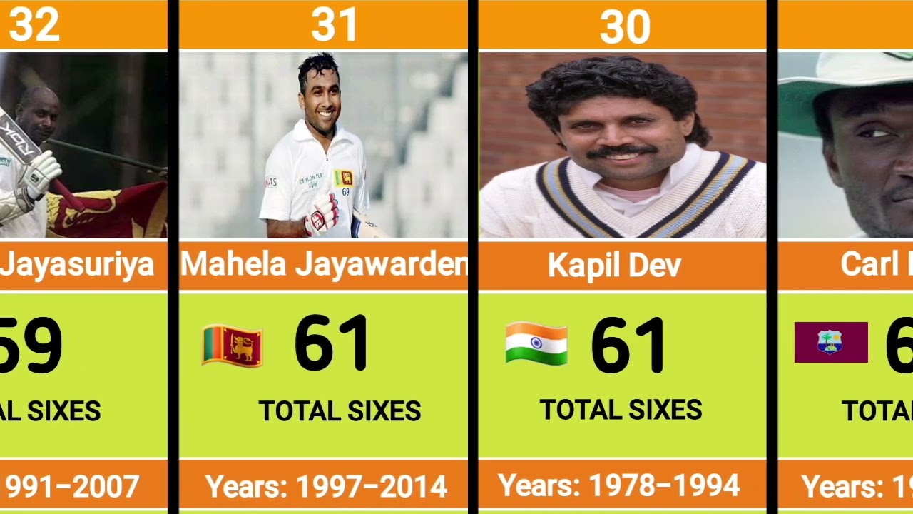 टेस्ट क्रिकेट में सबसे ज्यादा छक्के लगने का रिकॉर्ड | Most Sixes in Test Career