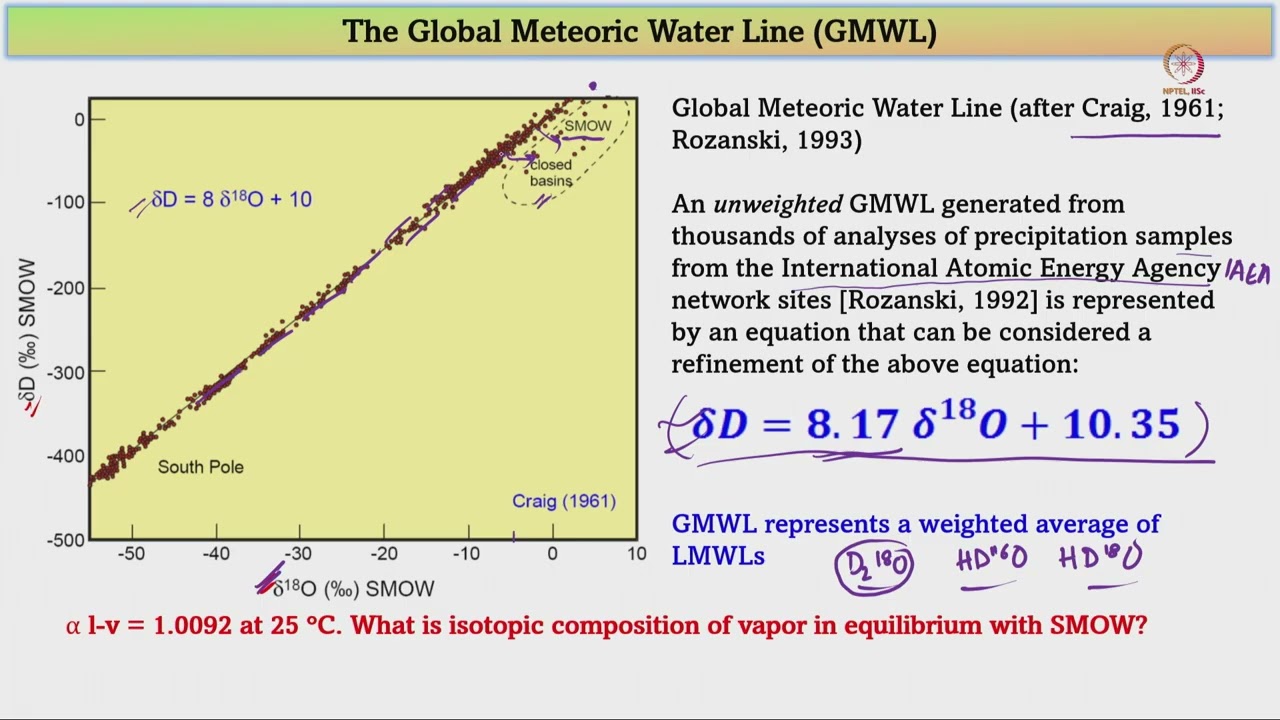 Lec 41 Stable Isotopes in the Hydrosphere
