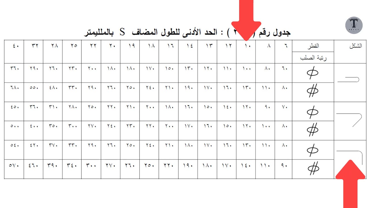 ازاي تعمل شوب دروينج الحوائط على اوتوكاد | Walls
