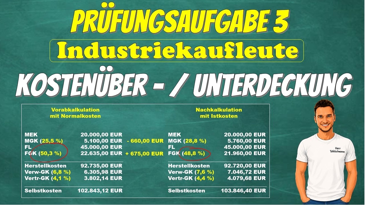 Normalkosten vs. Istkosten einfach erkl&auml;rt &ndash; So erkennst du Kosten&uuml;berdeckung und Kostenunterdeckung