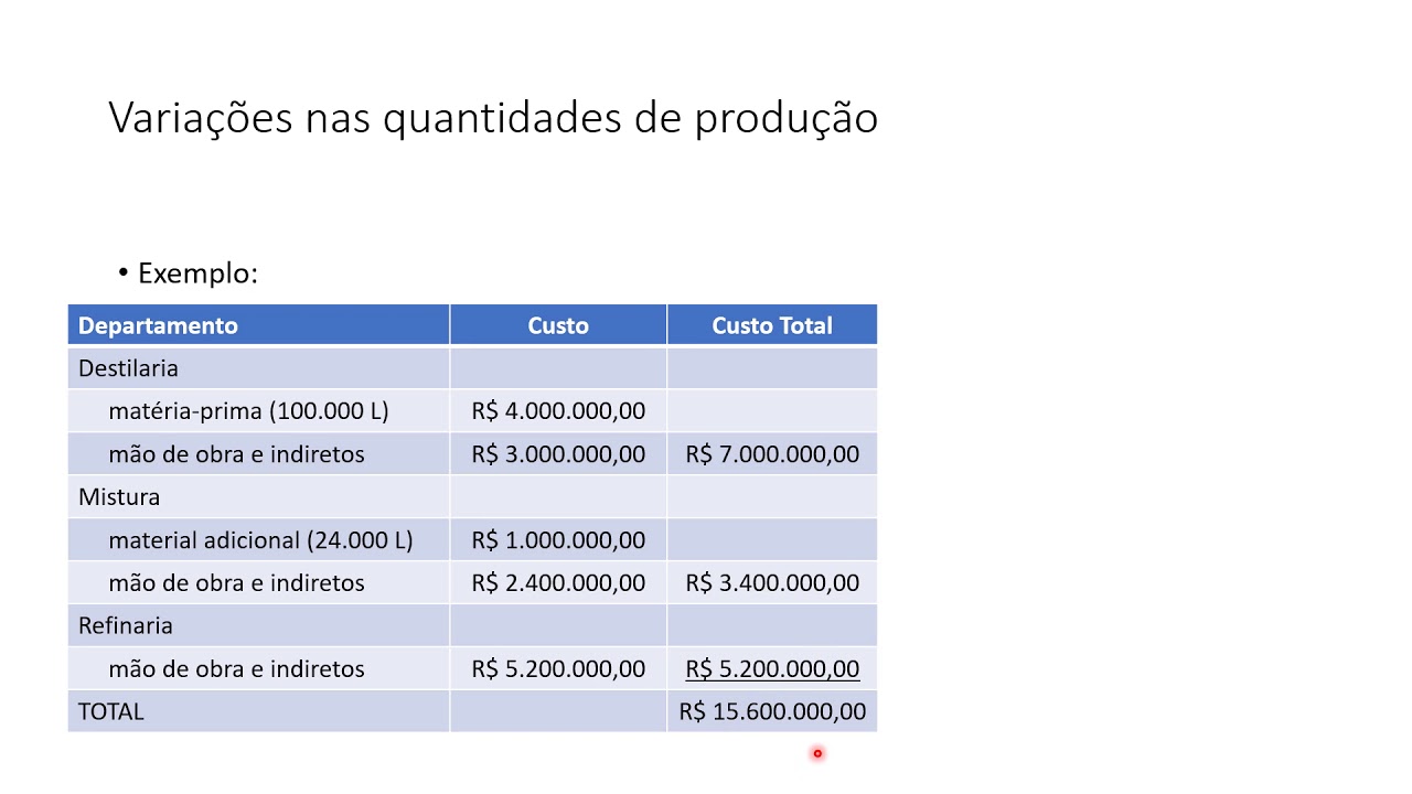Tema 13 – Problemas especiais da produção contínua - Custeio por processo - Parte 2