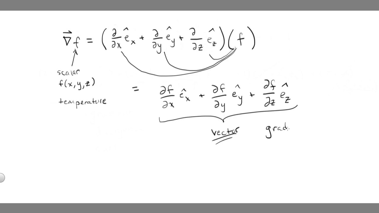 Math in ChemE: Part 2 - Vector/Tensor Operations