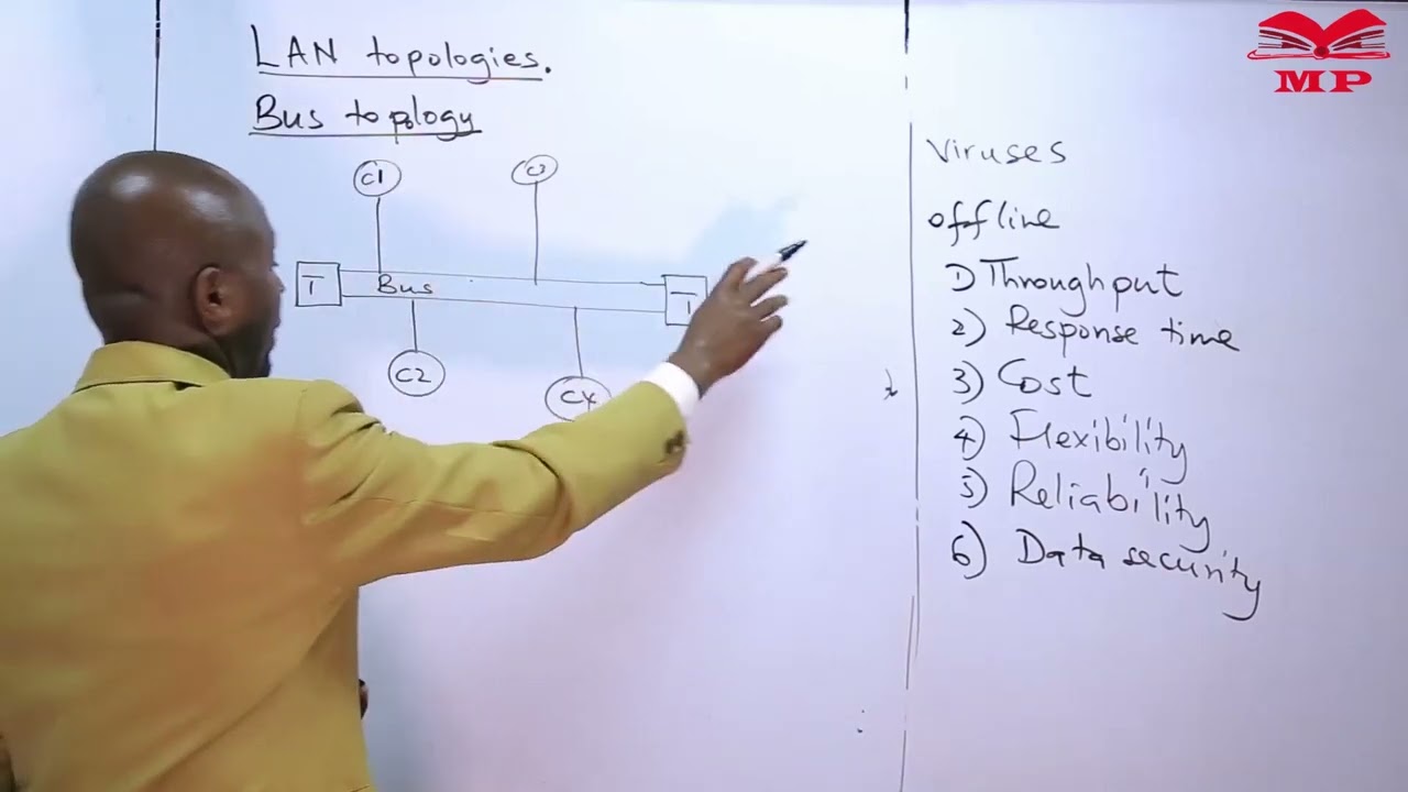 LAN Topologies - Bus Topology