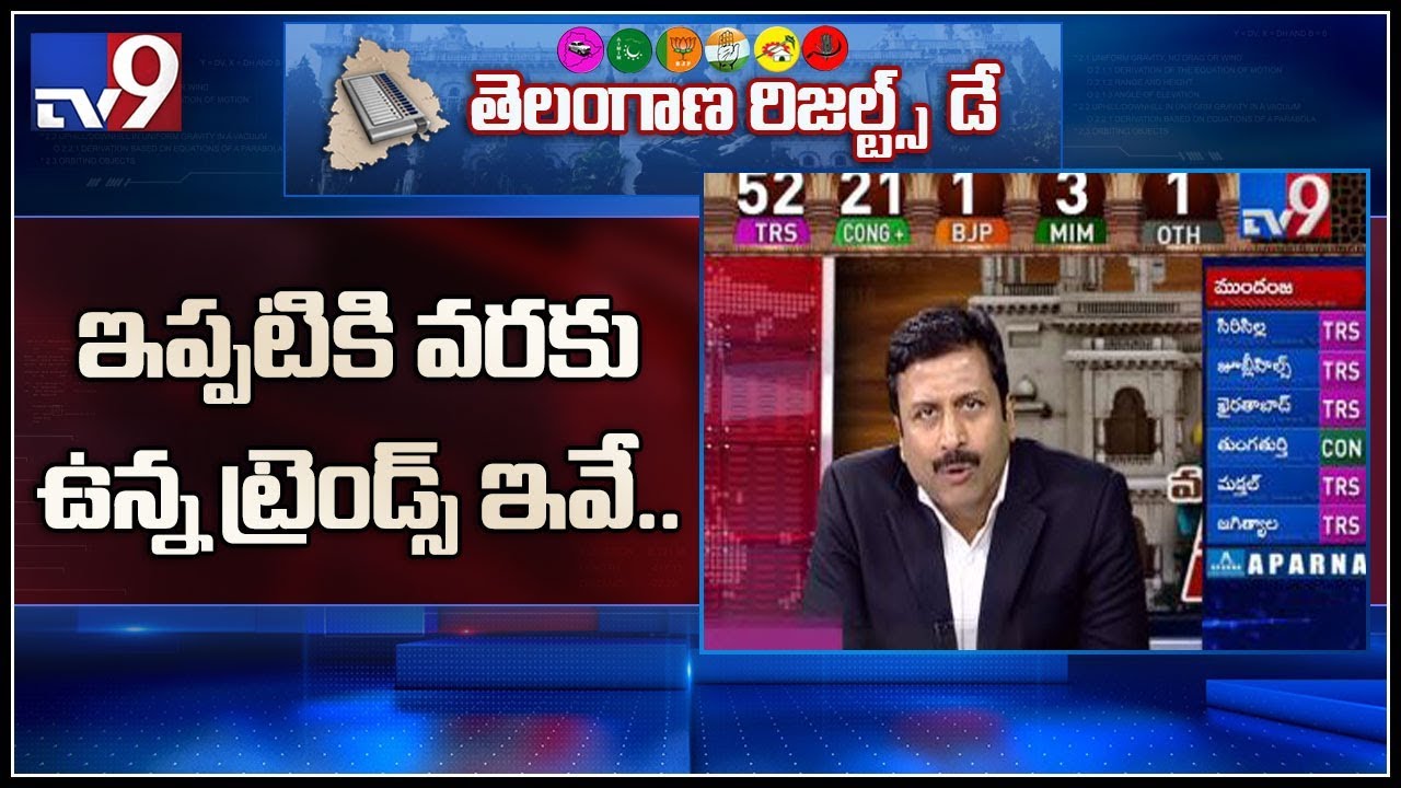 TRS wins 49.7% votes of Telangana voters || Telangana Election Results 2018 - TV9