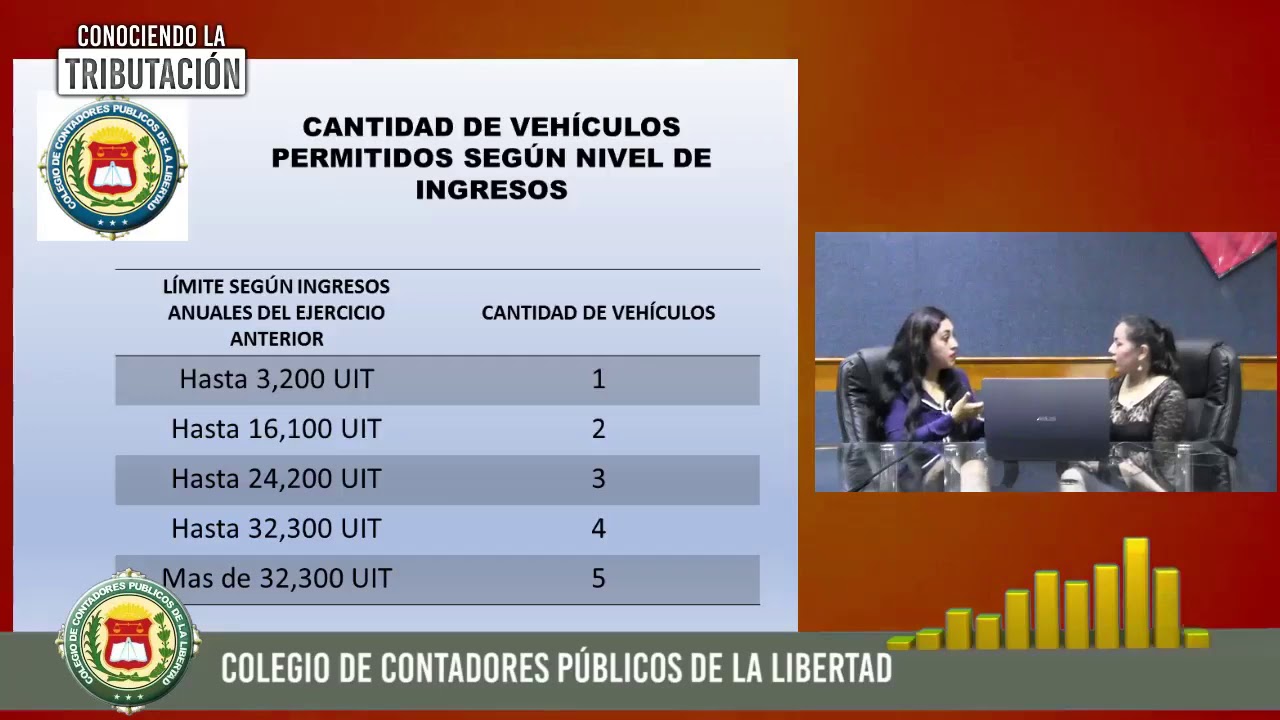 #TRIBUTARIO| GASTOS DEDUCIBLES DE VEHÍCULOS AUTOMOTORES