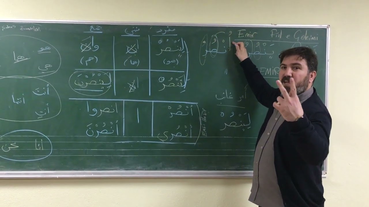 Sarf Dersleri: Emir Fiil ve Çekimi