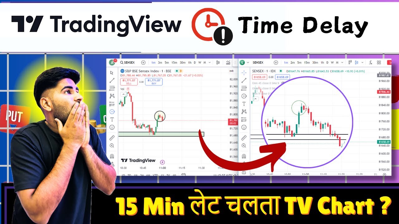 🔥 Real-Time vs Delayed Charts in TradingView: Avoid BIG Losses! | FREE Real-Time Data Hack  🚀