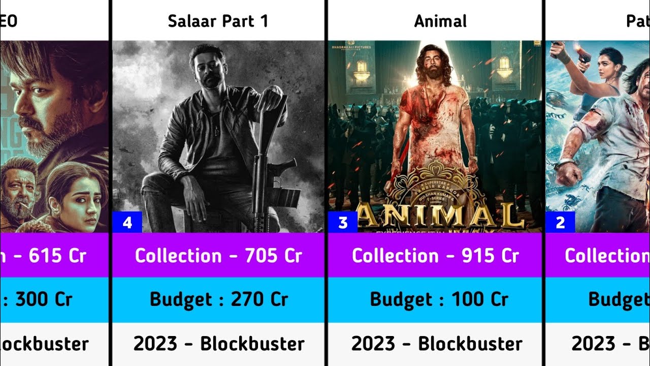 2023 Highest Grossing Top 50 Indian Movies | Salaar | LEO | Tiger 3 | Animal | Jawan | Dunki