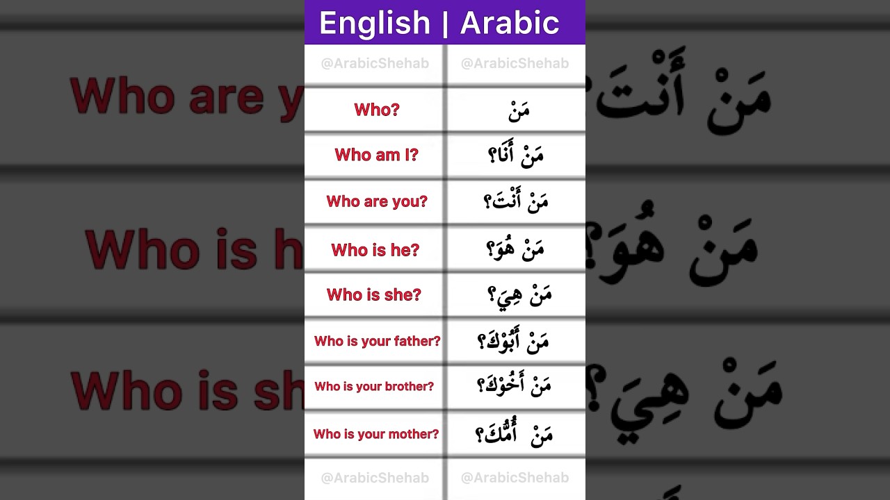 DON'T use Google translator ❌ for Arabic! 🔥