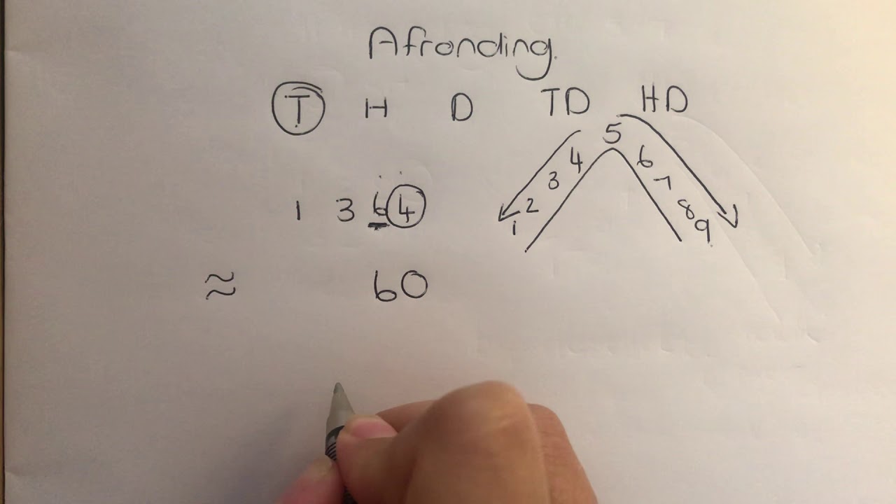 Afronding gr 5-7