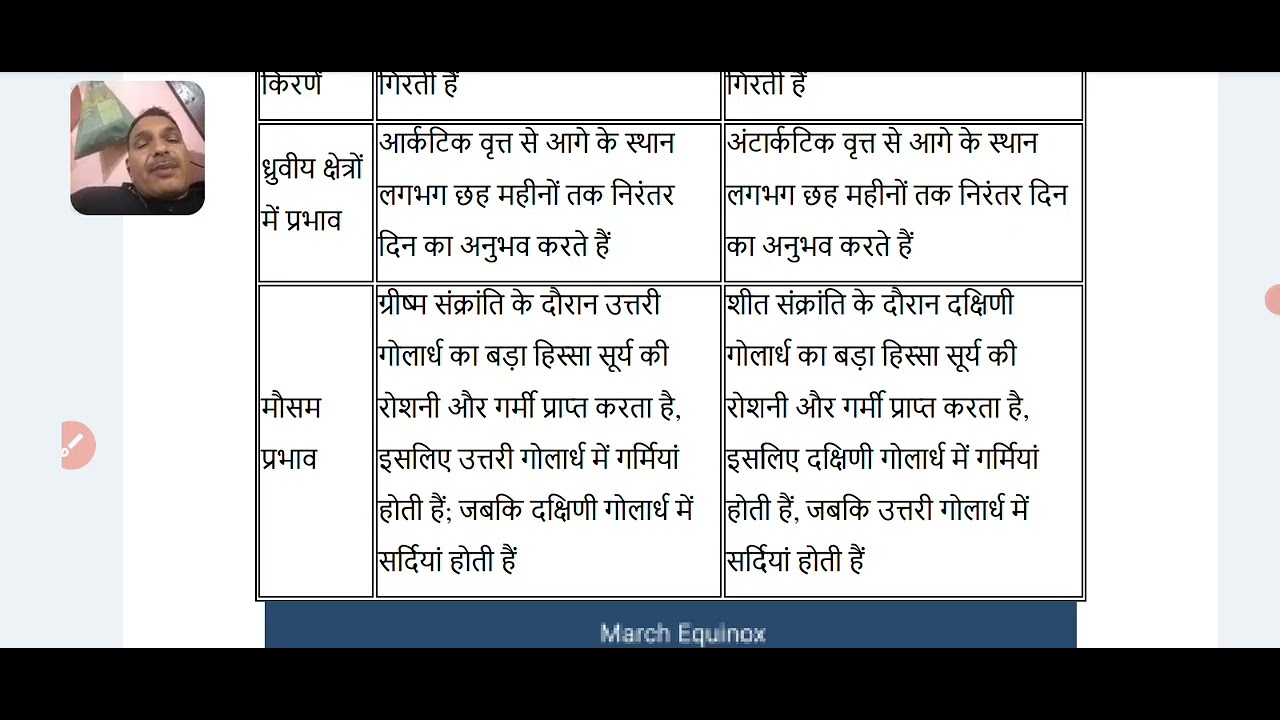Movement of earth ( EMRS/KVS/ NVS TGT SS)